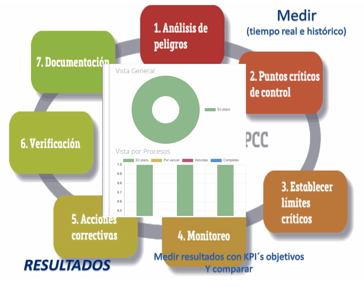 Plataforma BPM (Gestión De Procesos De Negocio) Para Gestionar Un ...