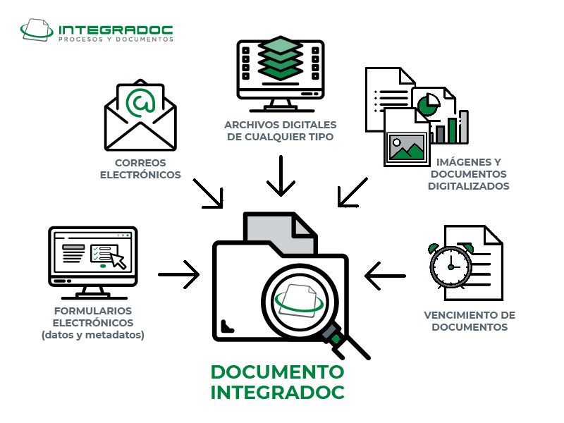 Odoo - Prueba 3 a tres columnas