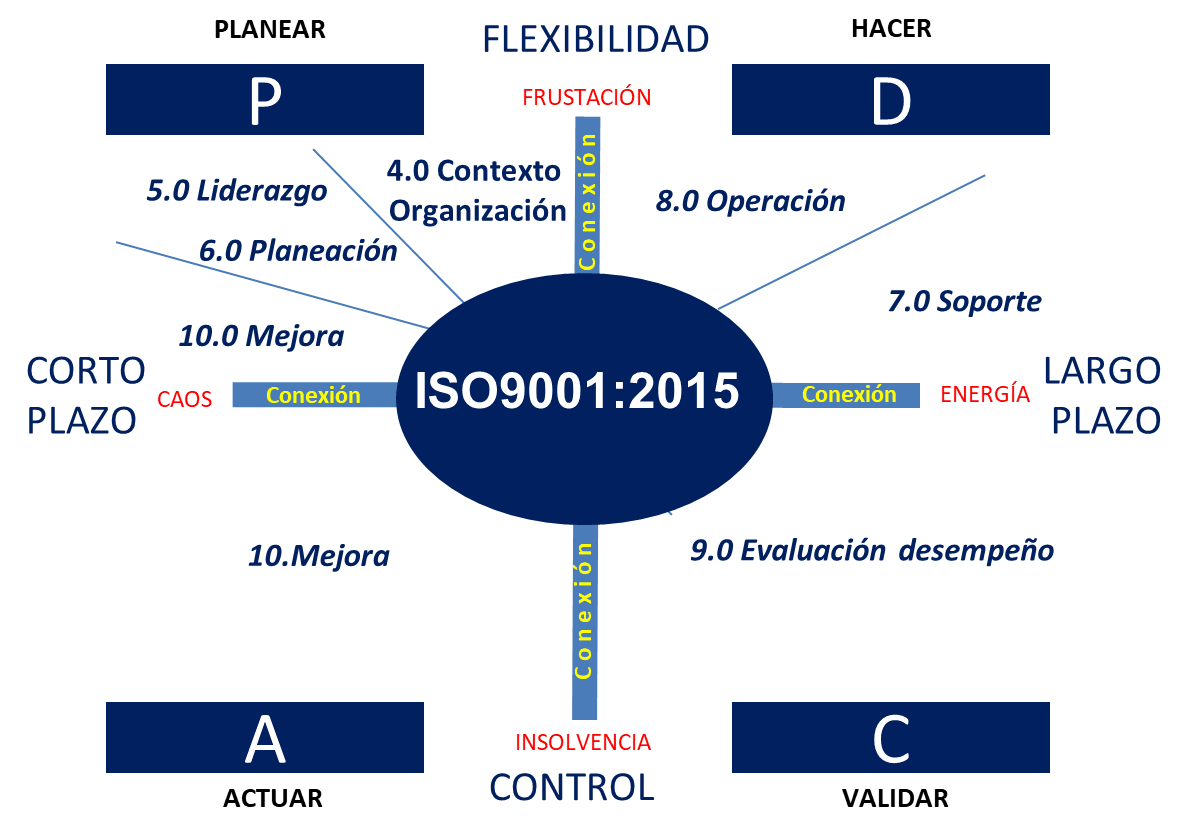 Odoo - Prueba 1 de tres columnas