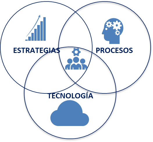 Odoo - Prueba 2 a tres columnas