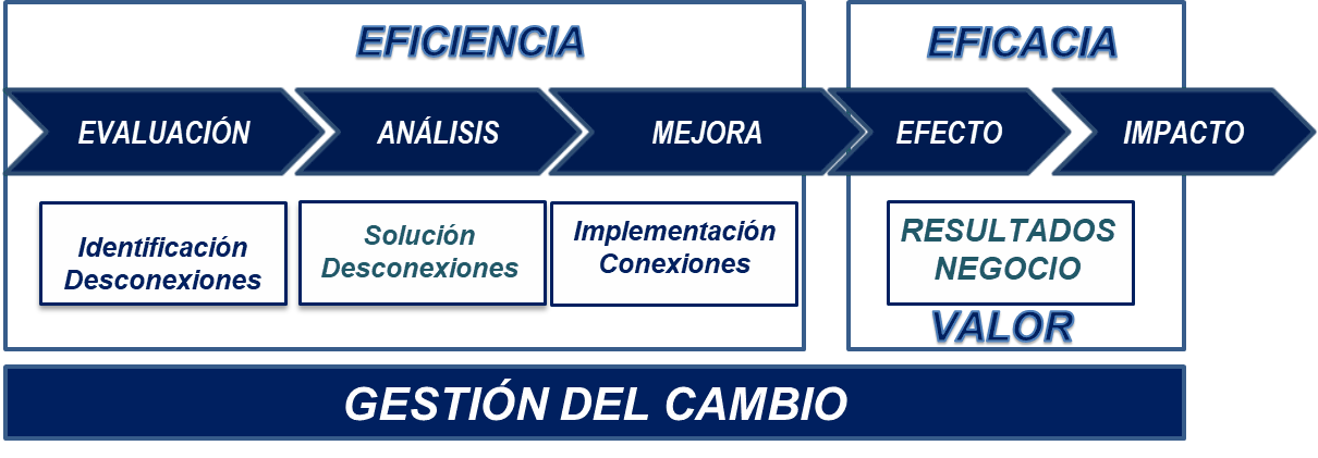 Odoo - Prueba 1 de tres columnas