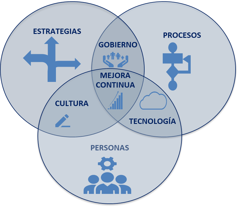 Odoo - Prueba 3 a tres columnas