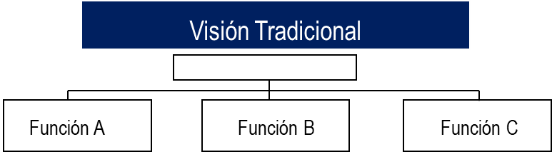 Odoo - Prueba 2 a tres columnas