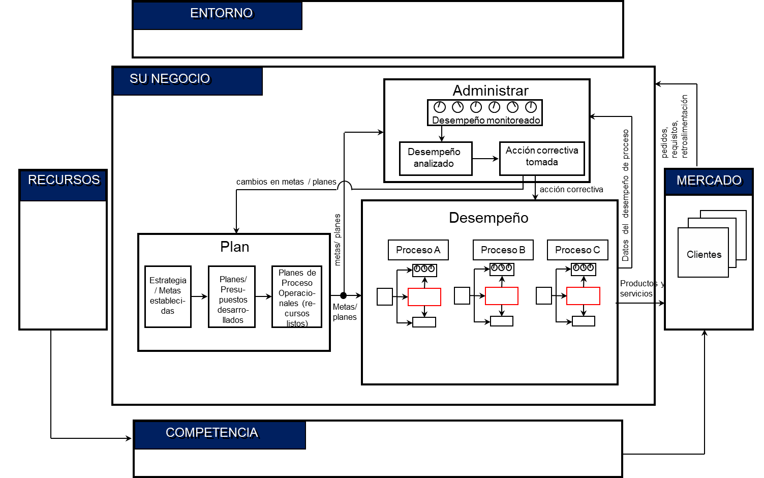 Odoo - Prueba 3 a tres columnas