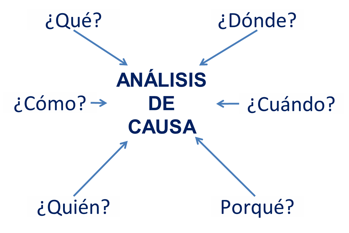 Odoo - Prueba 3 a tres columnas