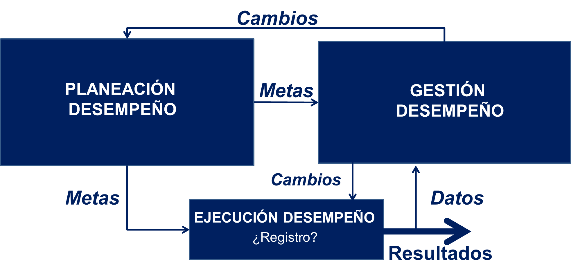 Odoo - Prueba 2 a tres columnas