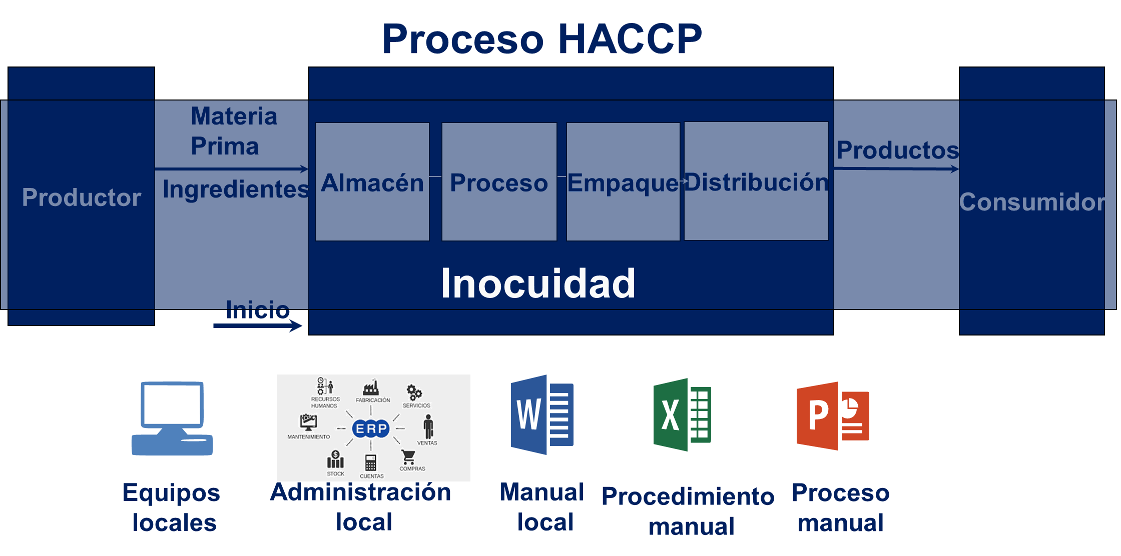 Odoo - Prueba 3 a tres columnas