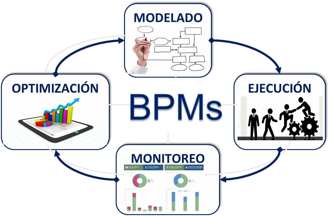 Odoo - Prueba 3 a tres columnas