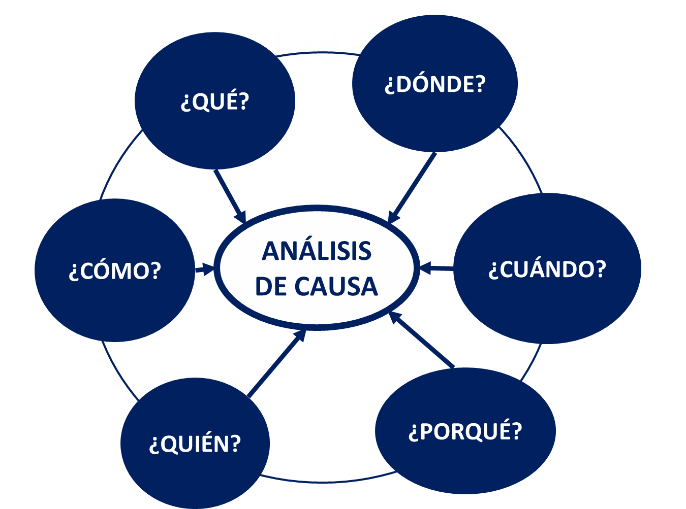 Odoo - Prueba 1 de tres columnas