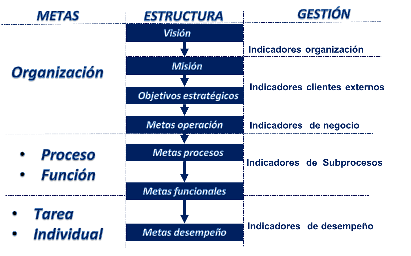 Odoo - Prueba 1 de tres columnas