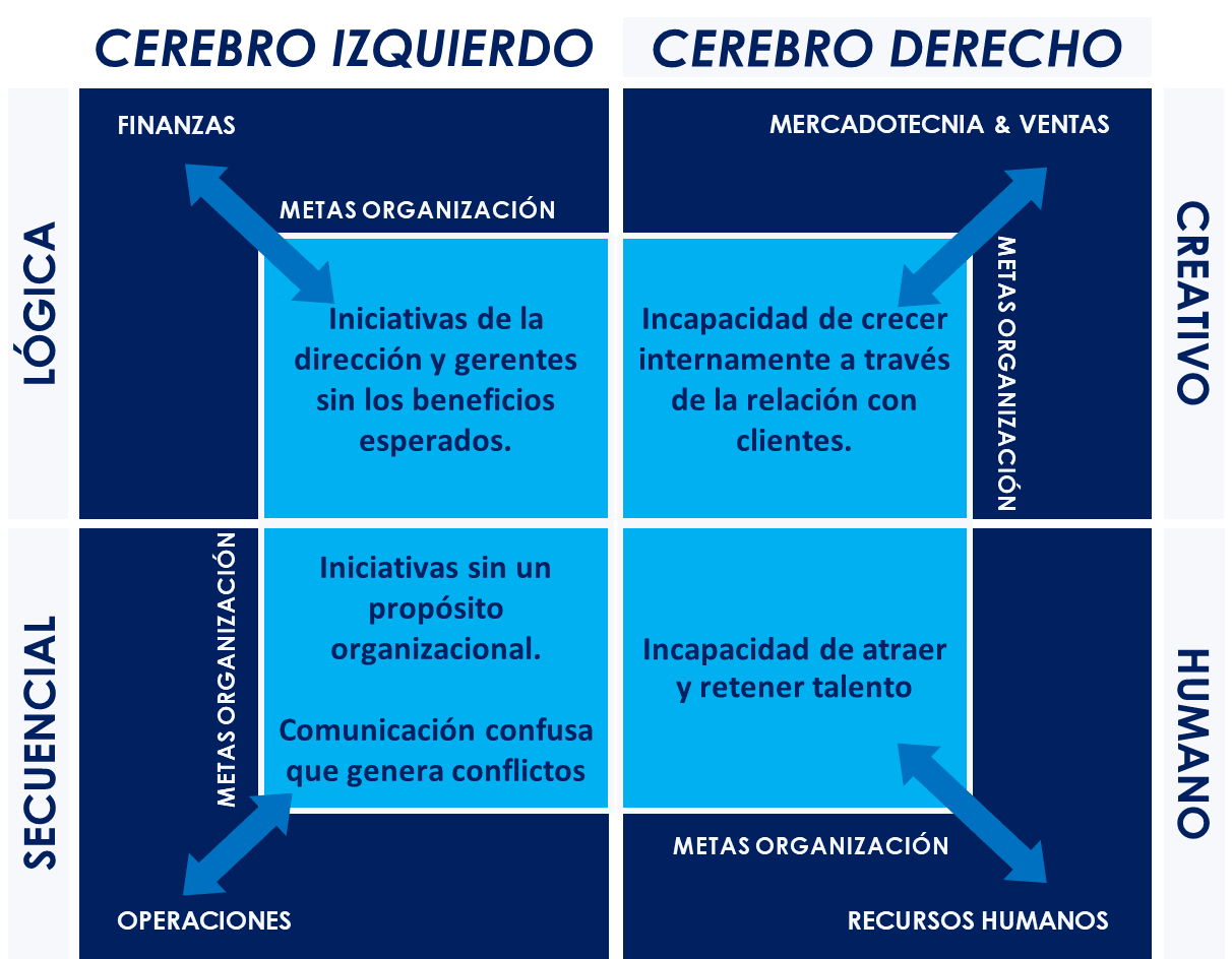 Odoo - Prueba 3 a tres columnas