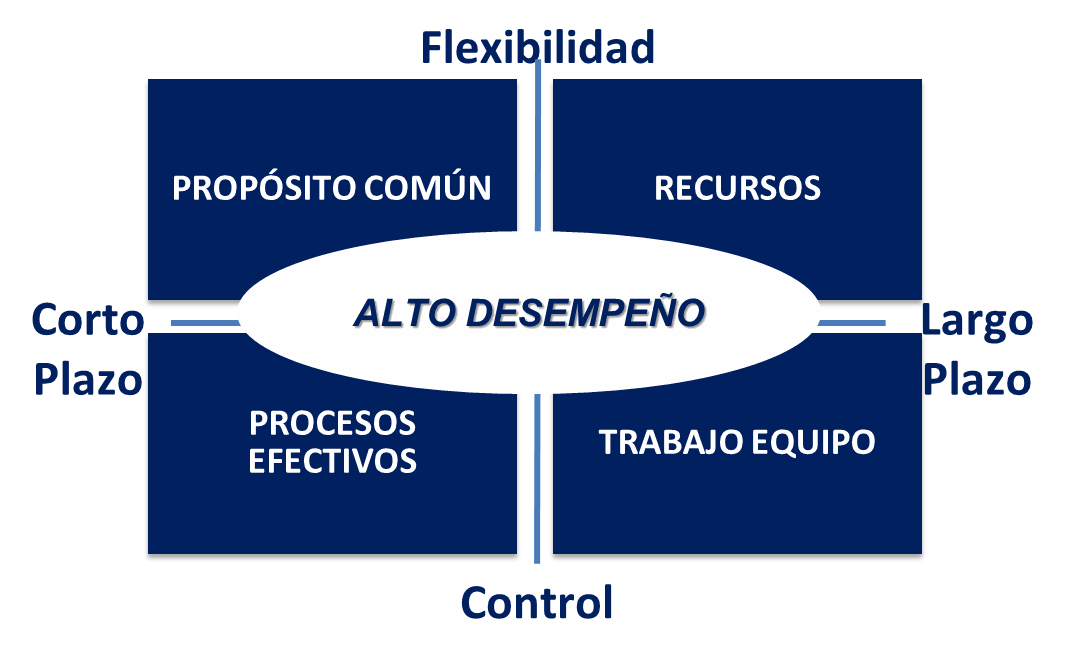 Odoo - Prueba 2 a tres columnas