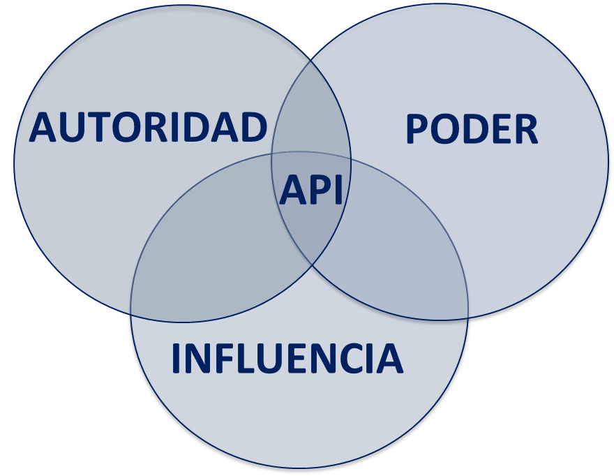 Odoo - Prueba 3 a tres columnas