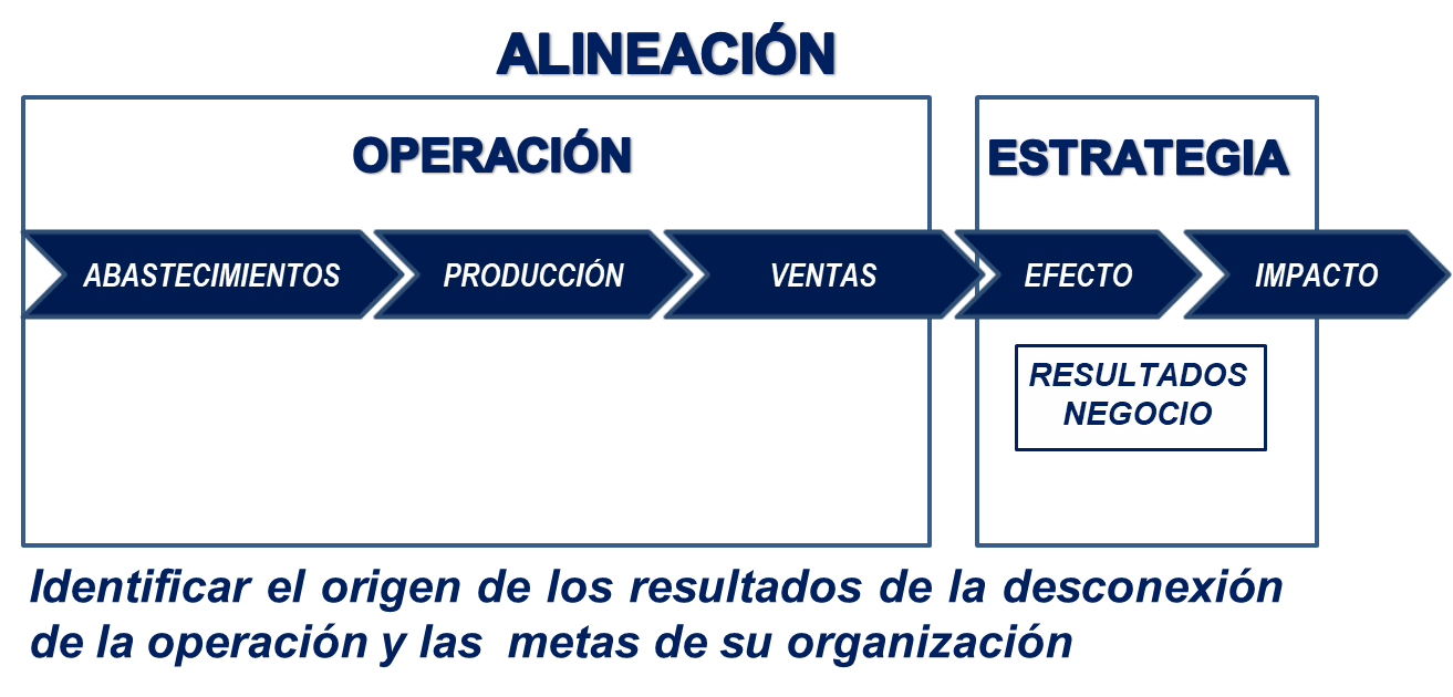 Odoo - Prueba 1 de tres columnas