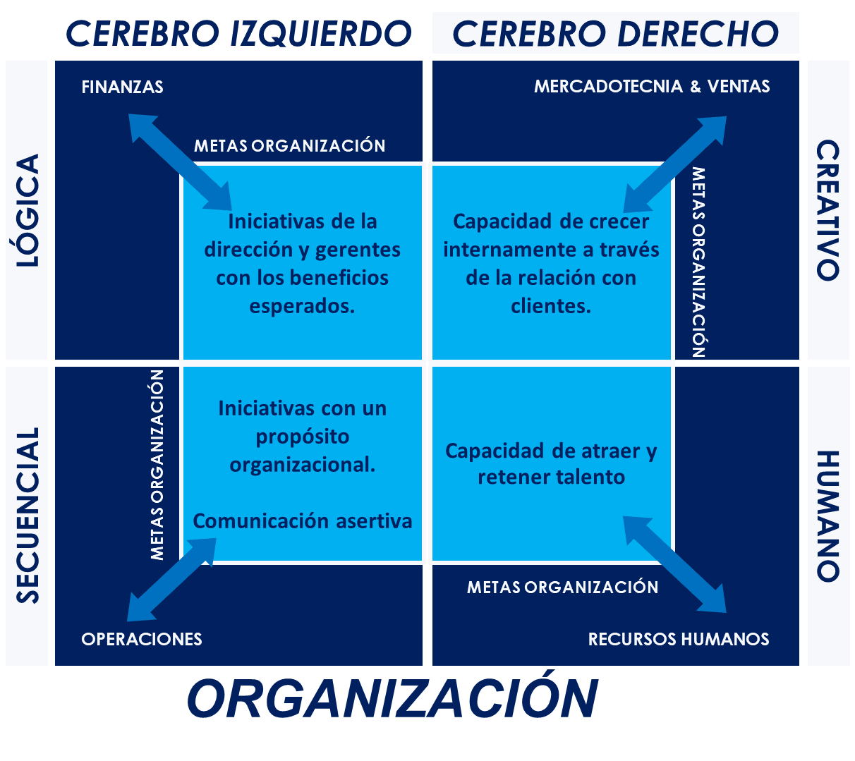 Odoo - Prueba 1 de tres columnas