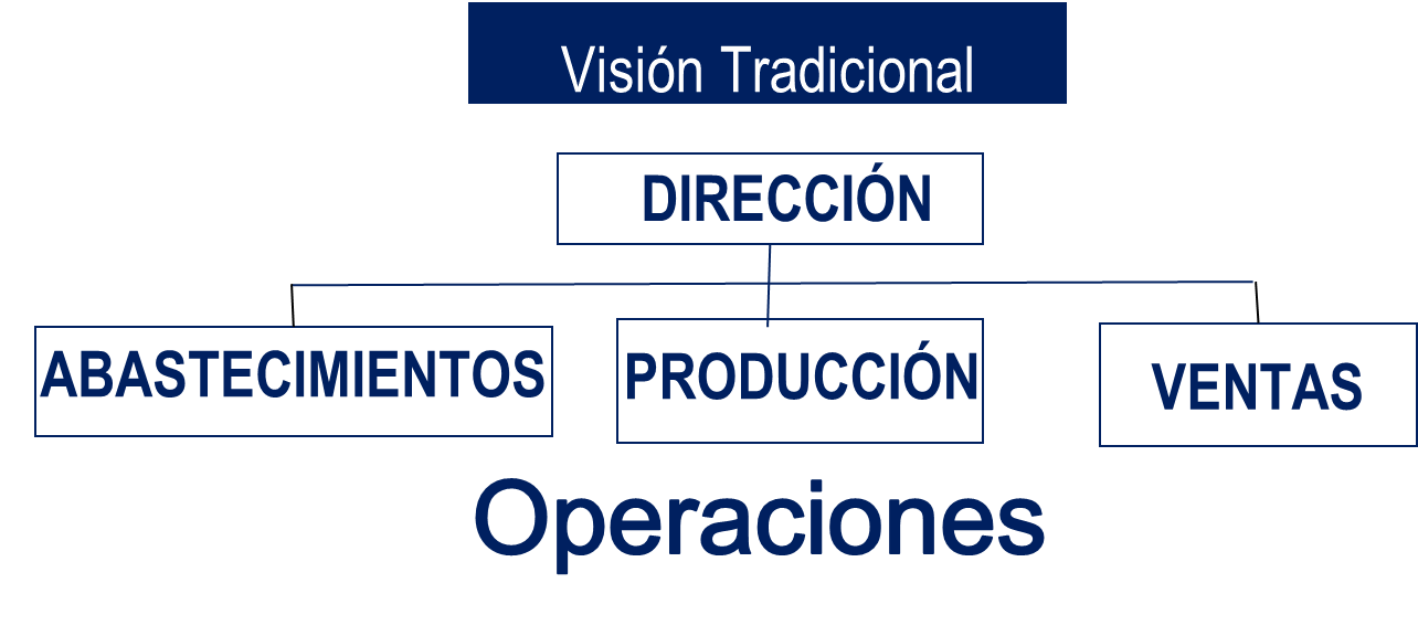 Odoo - Prueba 3 a tres columnas