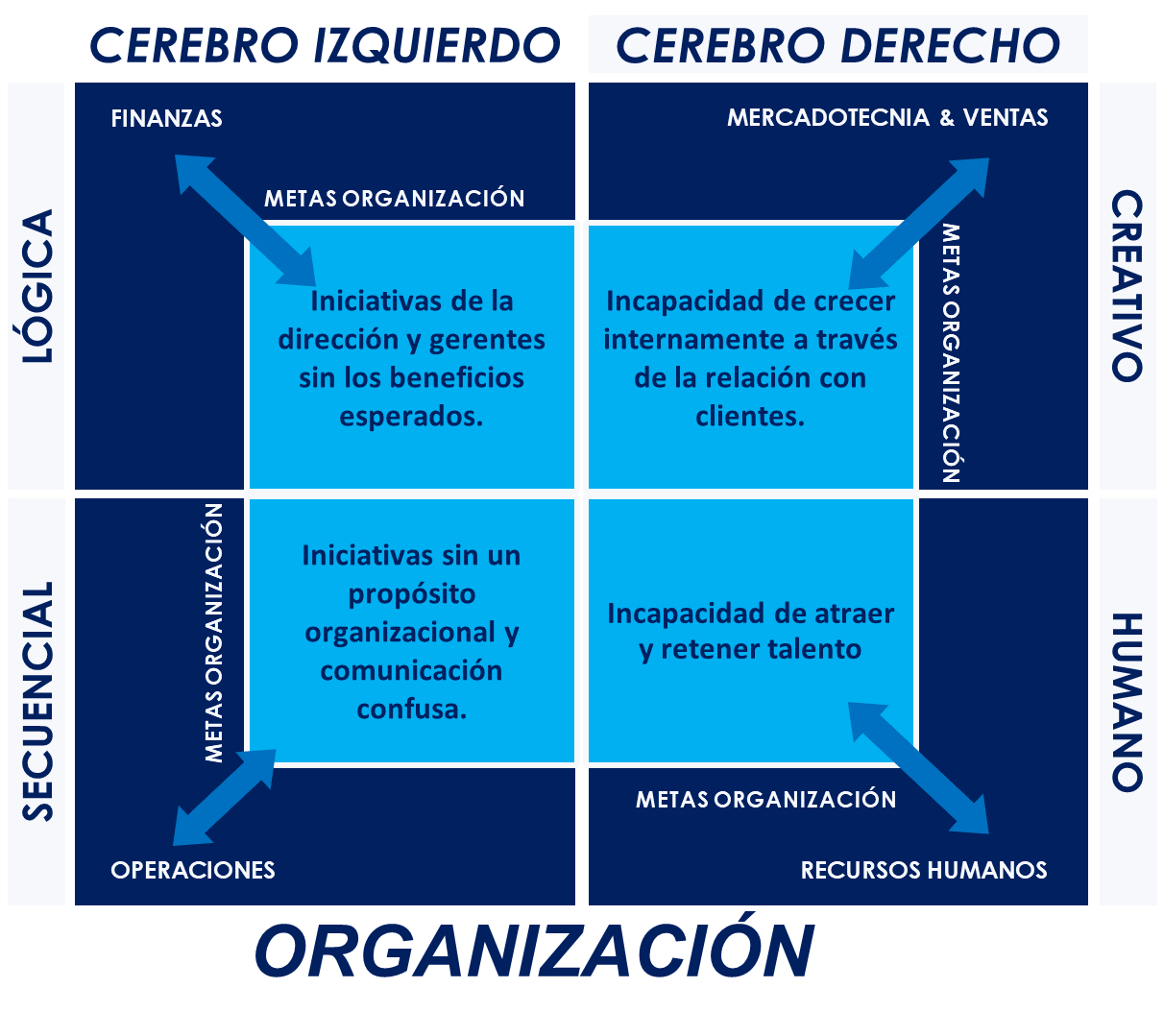 Odoo - Prueba 3 a tres columnas