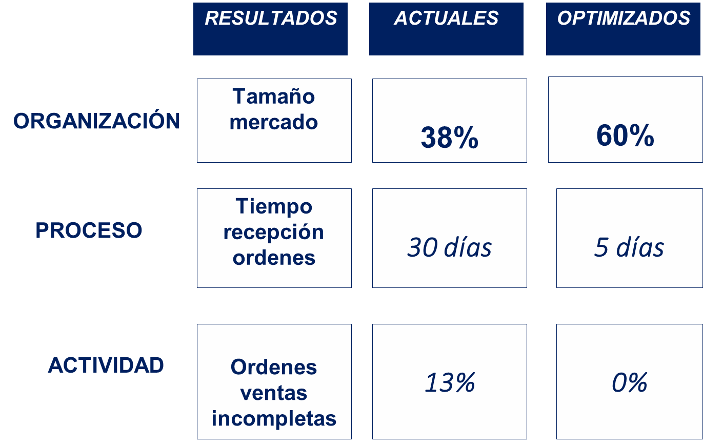 Odoo - Prueba 1 de tres columnas