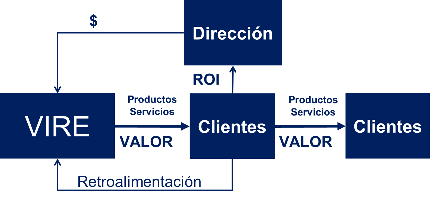 Odoo - Prueba 1 de tres columnas