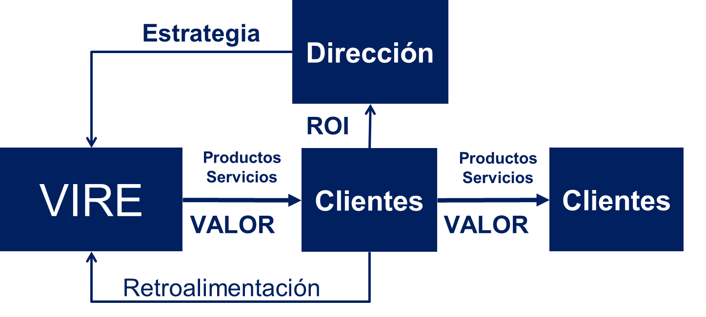 Odoo - Prueba 1 de tres columnas