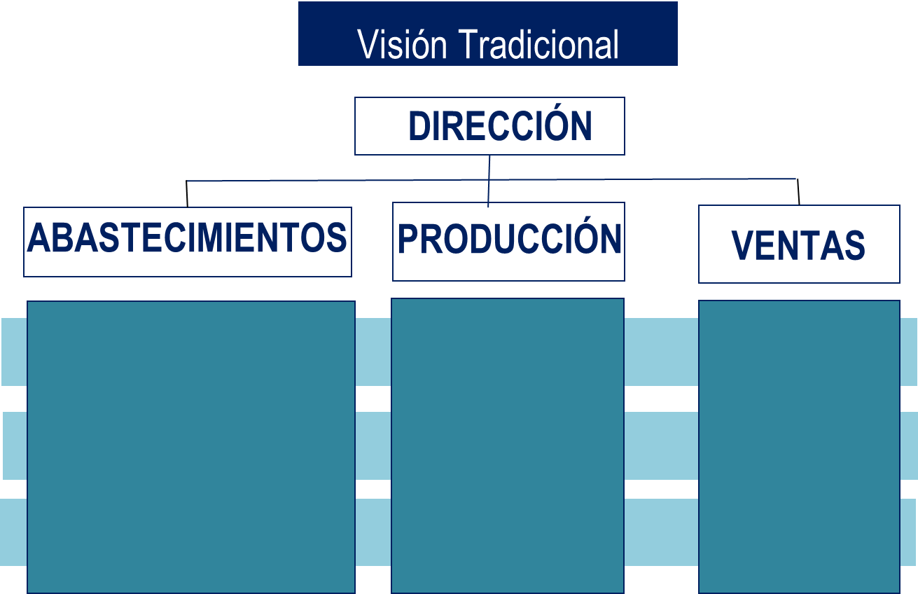 Odoo - Prueba 1 de tres columnas