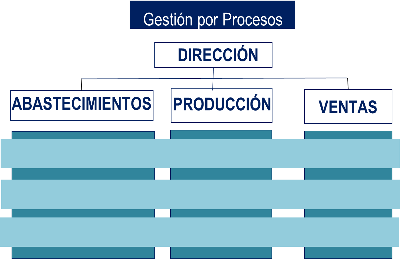 Odoo - Prueba 3 a tres columnas