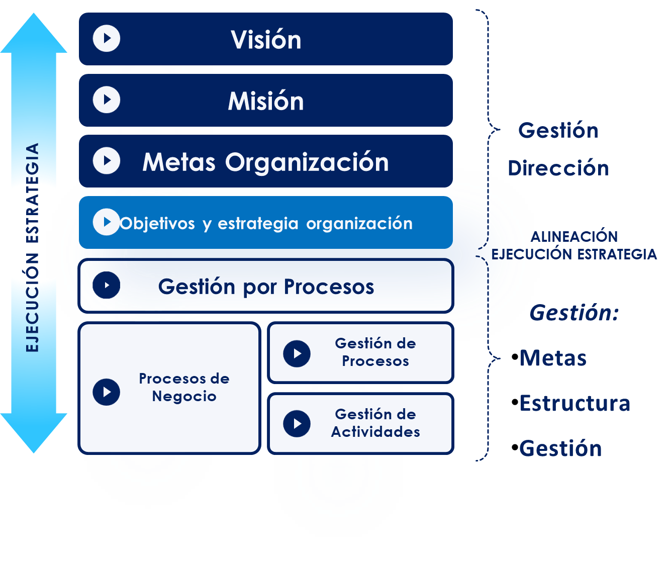 Odoo - Prueba 2 a tres columnas