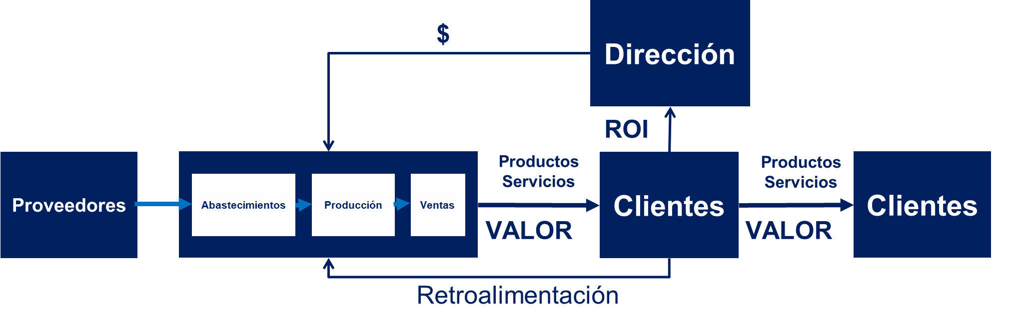 Odoo - Prueba 2 a tres columnas