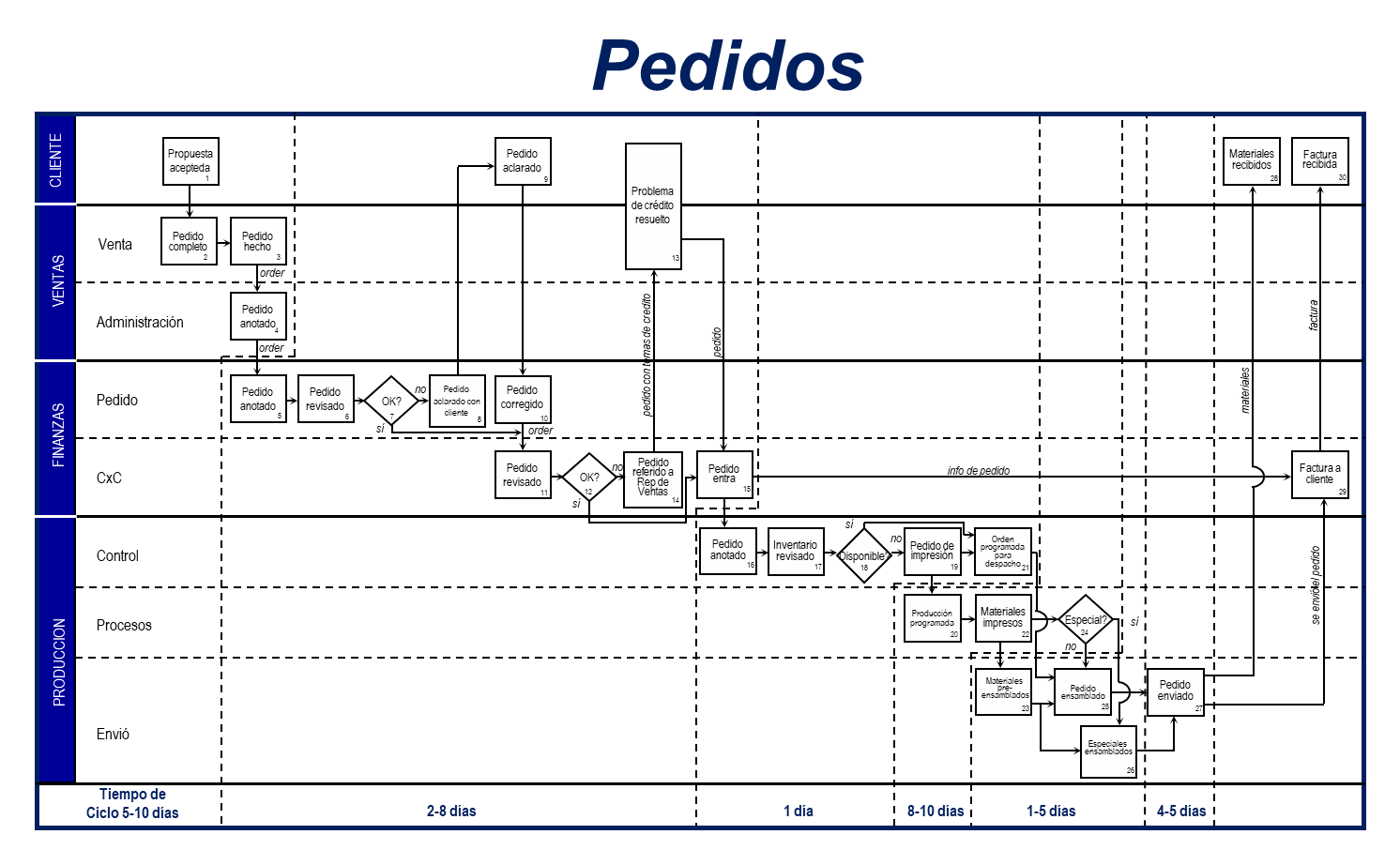 Odoo - Prueba 2 a tres columnas