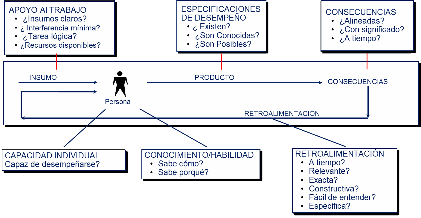 Odoo - Prueba 2 a tres columnas