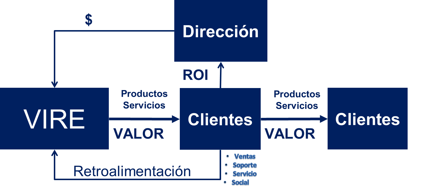 Odoo - Prueba 2 a tres columnas