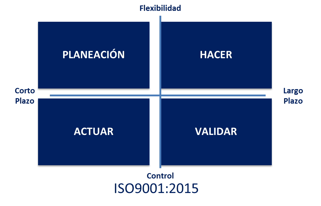 Odoo - Prueba 1 de tres columnas