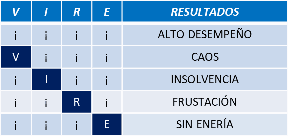 Odoo - Prueba 3 a tres columnas