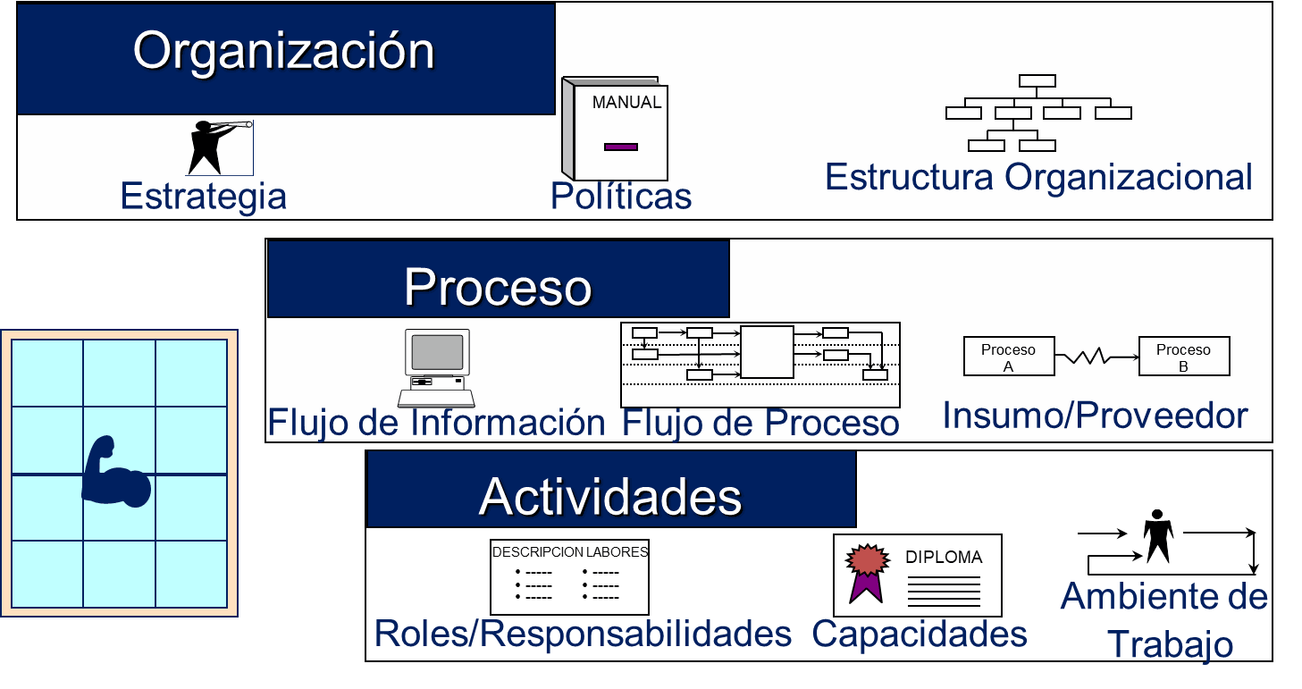 Odoo - Prueba 1 de tres columnas