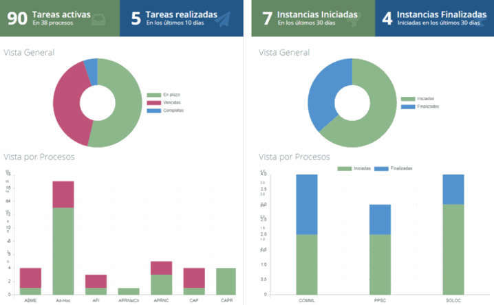 Odoo - Prueba 2 a tres columnas