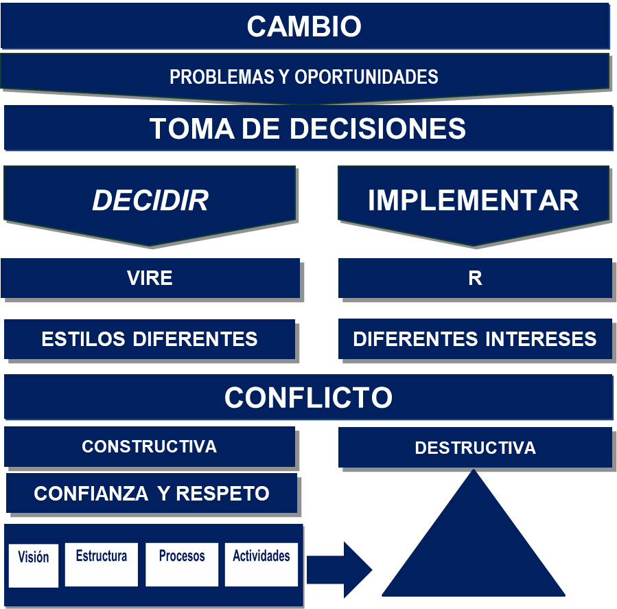 Odoo - Prueba 1 de tres columnas