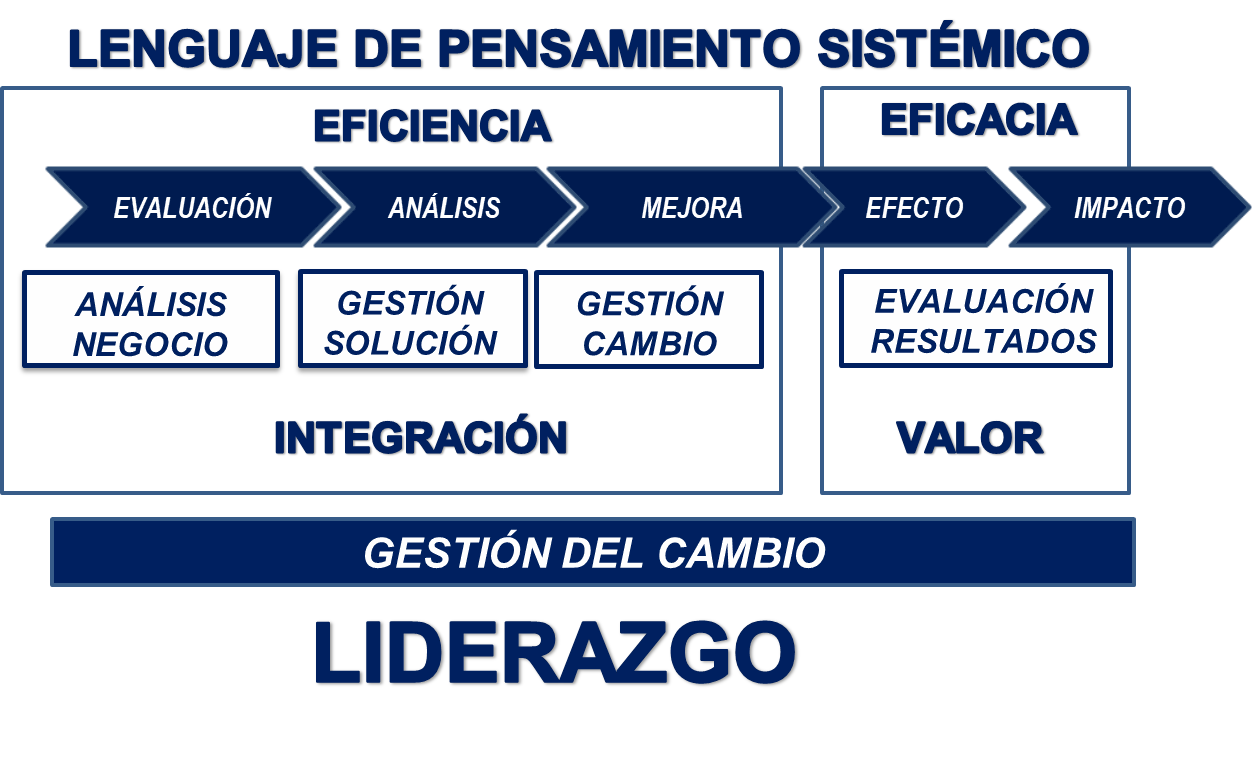 Odoo - Prueba 2 a tres columnas