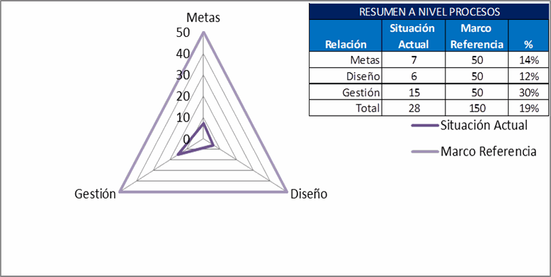 Odoo - Prueba 2 a tres columnas