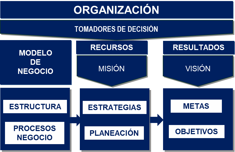 Odoo - Prueba 1 de tres columnas