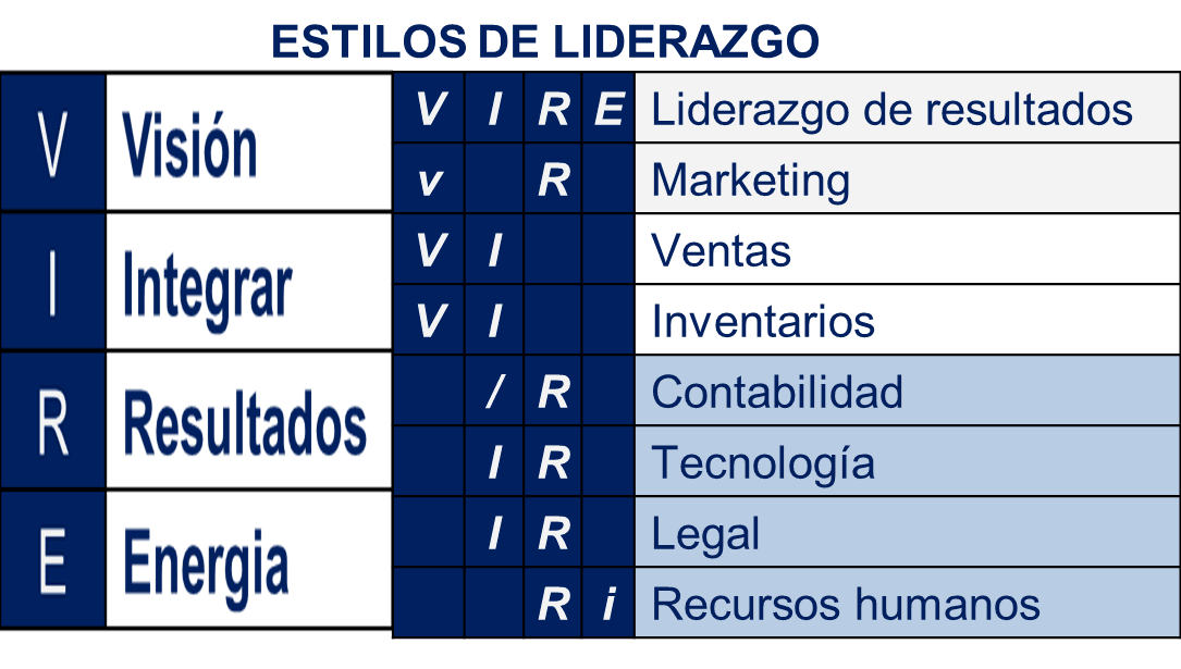 Odoo - Prueba 1 de tres columnas