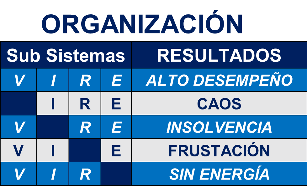 Odoo - Prueba 2 a tres columnas