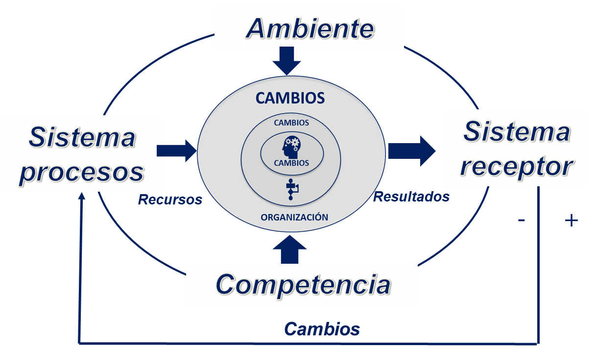 Odoo - Prueba 2 a tres columnas