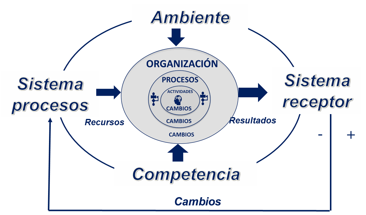 Odoo - Prueba 1 de tres columnas