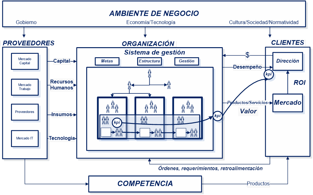 Odoo - Prueba 1 de tres columnas