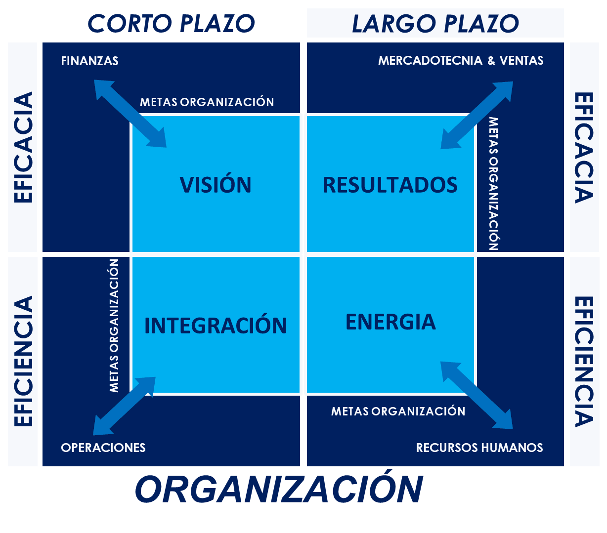 Odoo - Prueba 1 de tres columnas