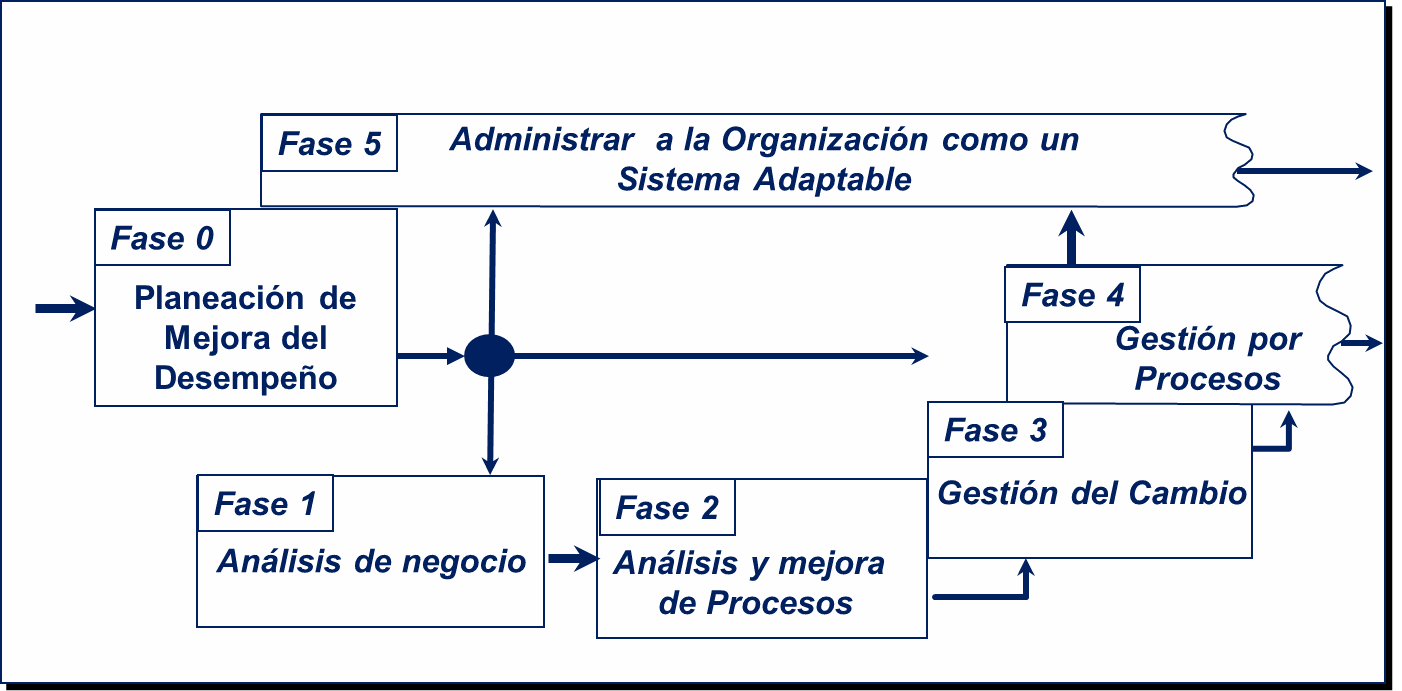 Odoo - Prueba 2 a tres columnas