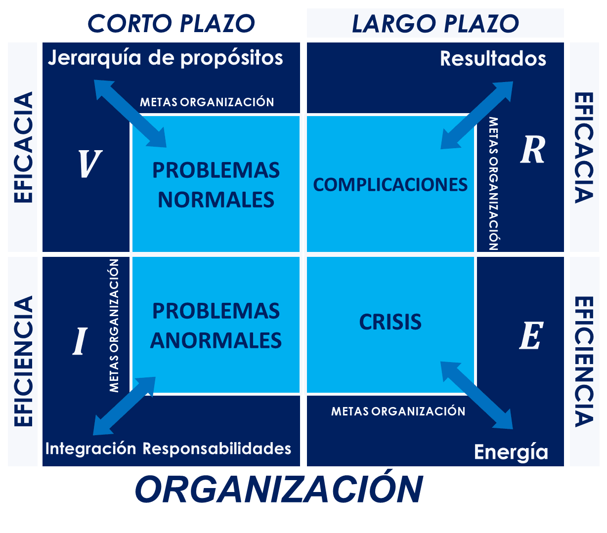 Odoo - Prueba 2 a tres columnas