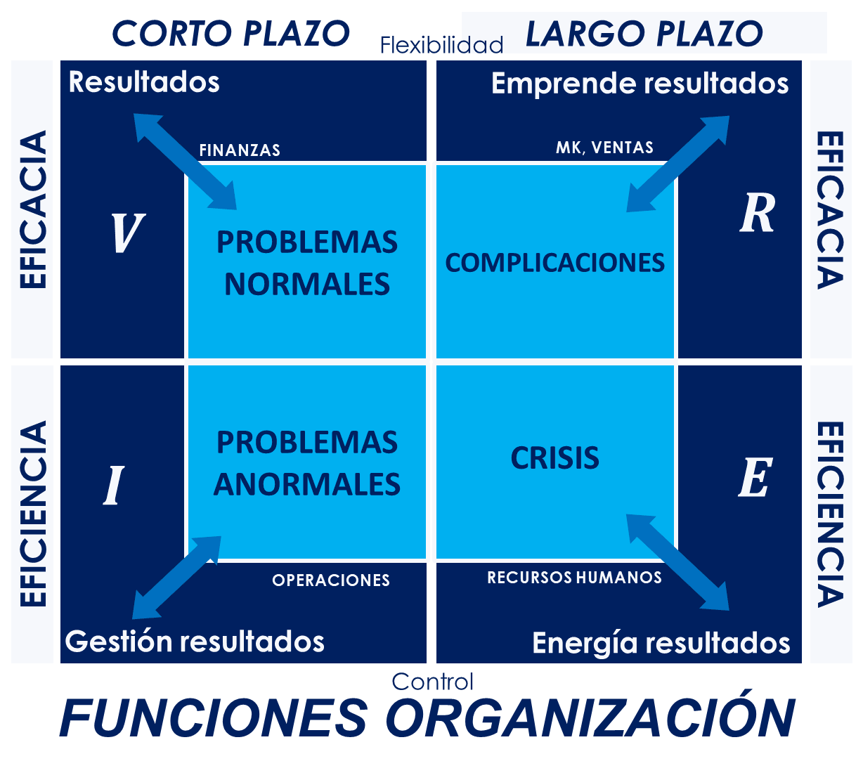 Odoo - Prueba 1 de tres columnas