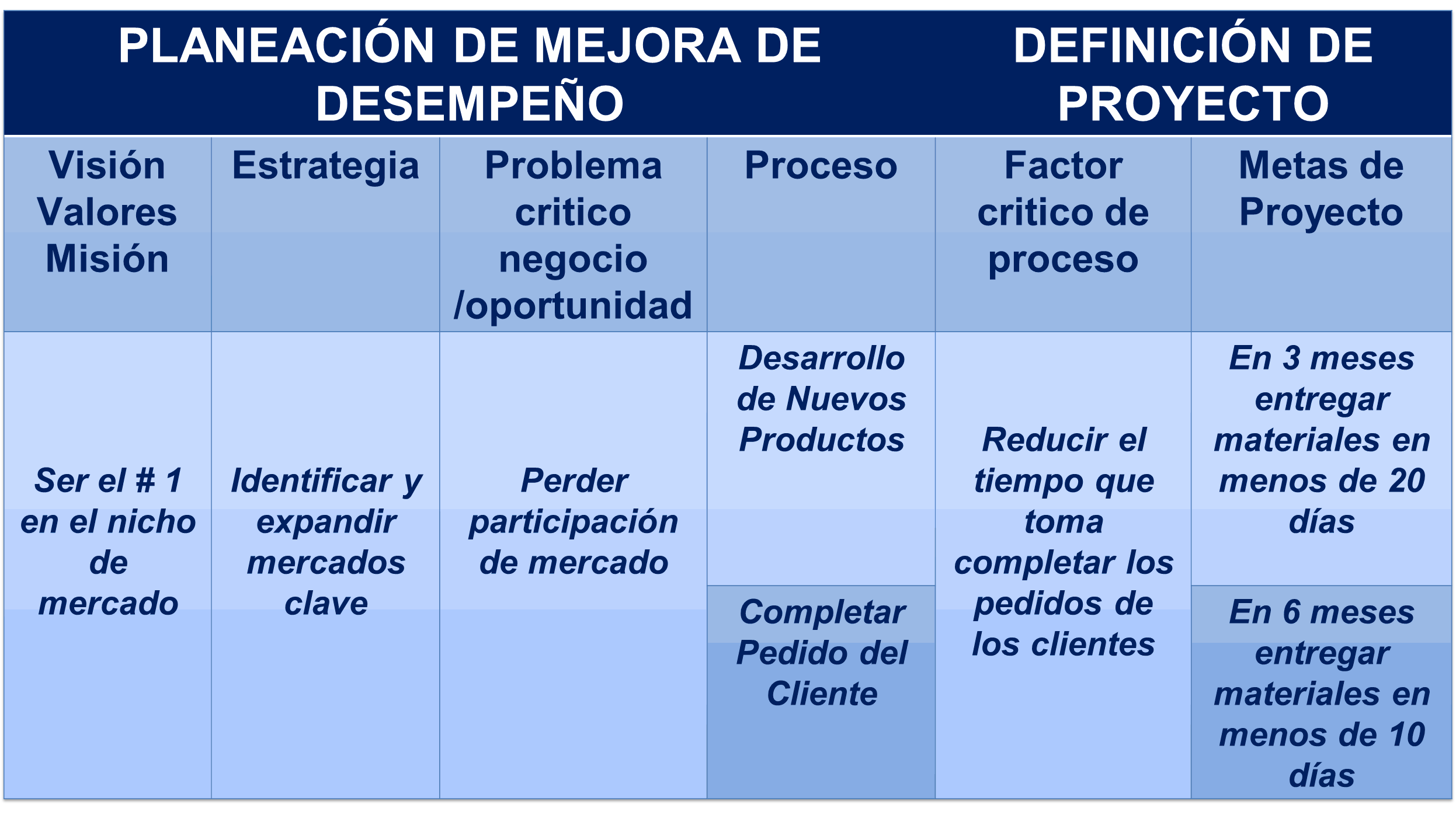 Odoo - Prueba 1 de tres columnas