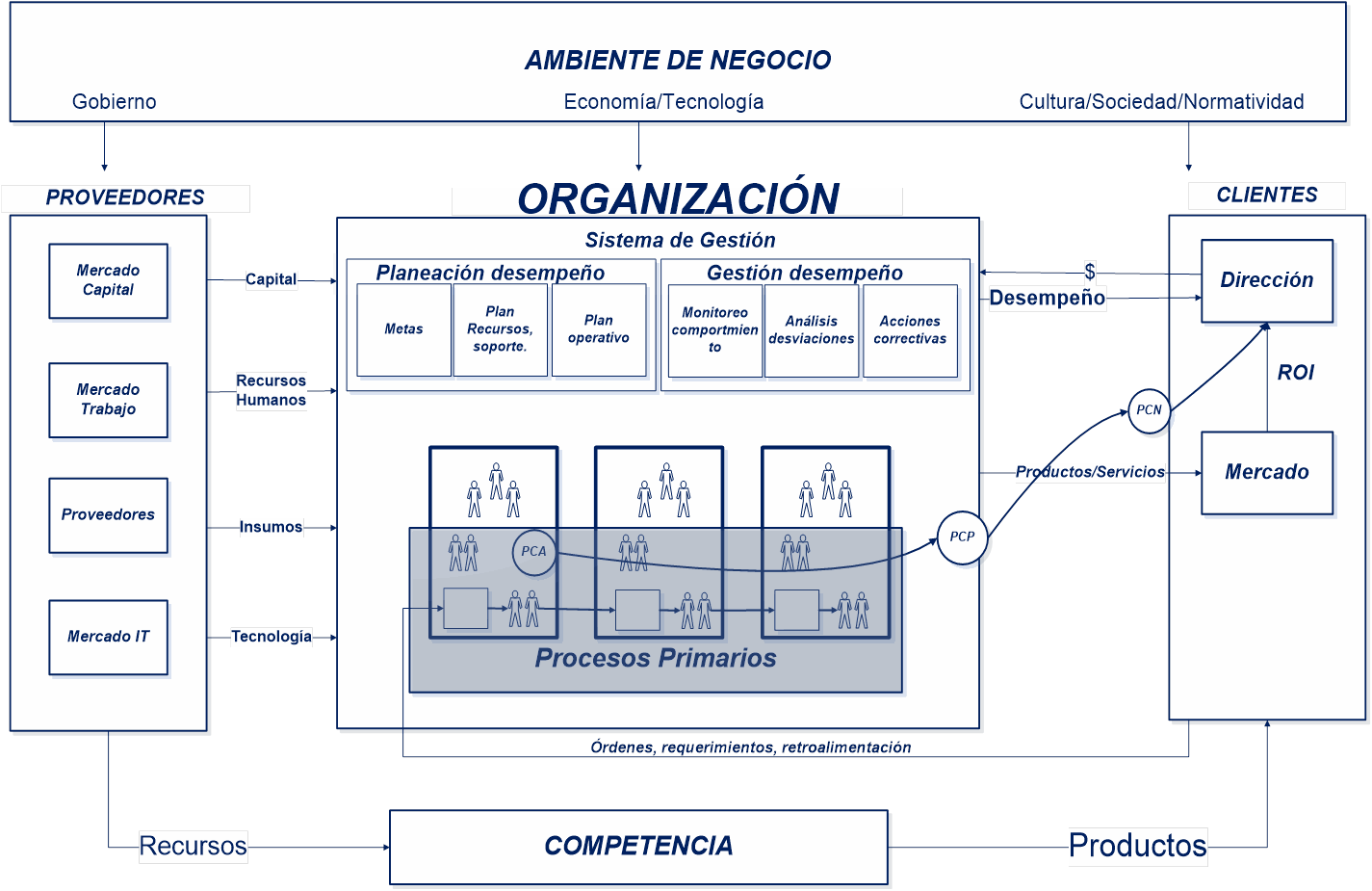 Odoo - Prueba 3 a tres columnas